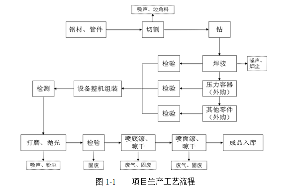 關(guān)于杭州辰?？辗衷O(shè)備制造有限公司新建空分設(shè)備、壓縮空 氣凈化設(shè)備生產(chǎn)線項目環(huán)境保護設(shè)施竣工驗收公示的通告